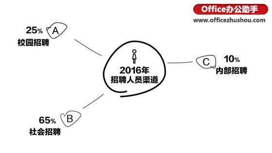 制作创意PPT的3个实用小技巧